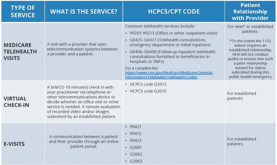 CMS_TELEHEALTH_CODES.jpg